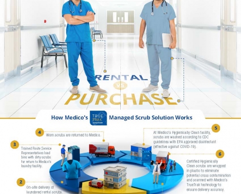 Medico 2021 Rent vs. Purchase Flyer Page 1